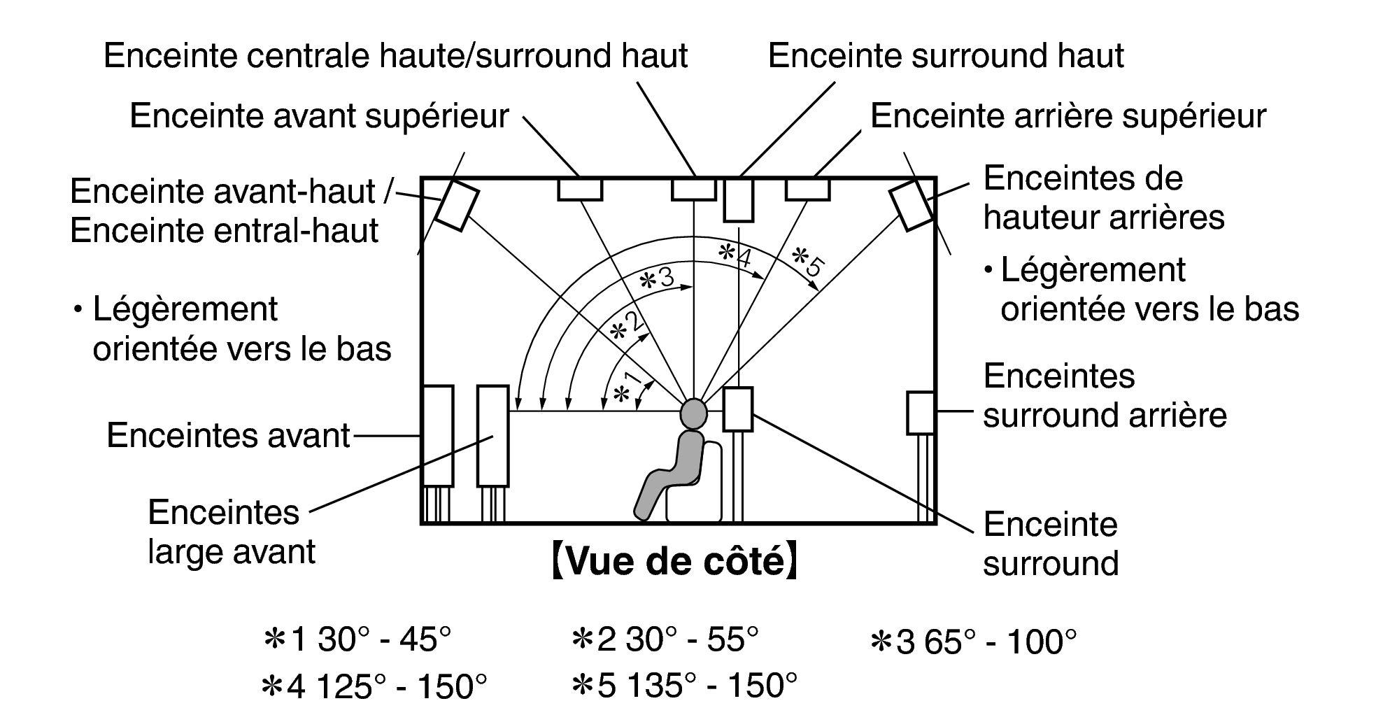 Pict SP Layout Side X85